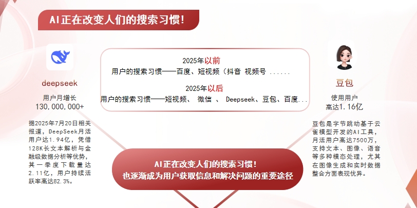 【苗栗县】中山GEO哪家好？AI搜索优化全解析
